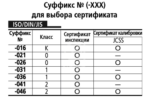 Мера длины плоскопарал.30 mm 611673-021 Mitutoyo